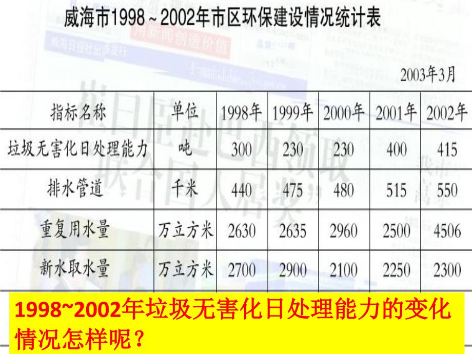 二级数学下册统计课件青岛_第4页