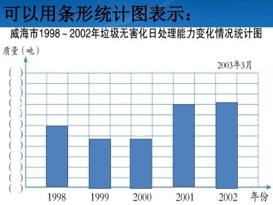 二级数学下册统计课件青岛_第5页