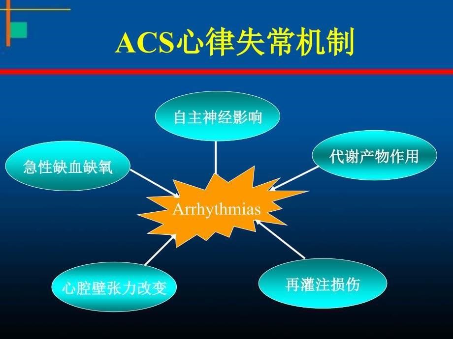 急冠脉综合征心律失常的药物治疗_第5页