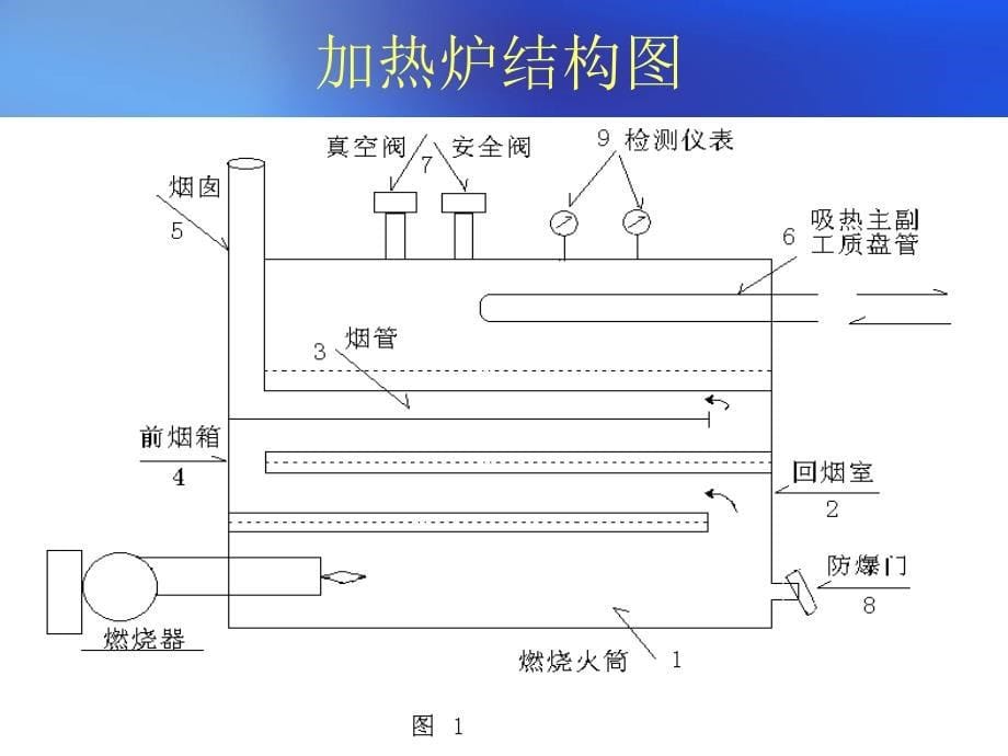 真空加热炉的结构与原理及操作_第5页