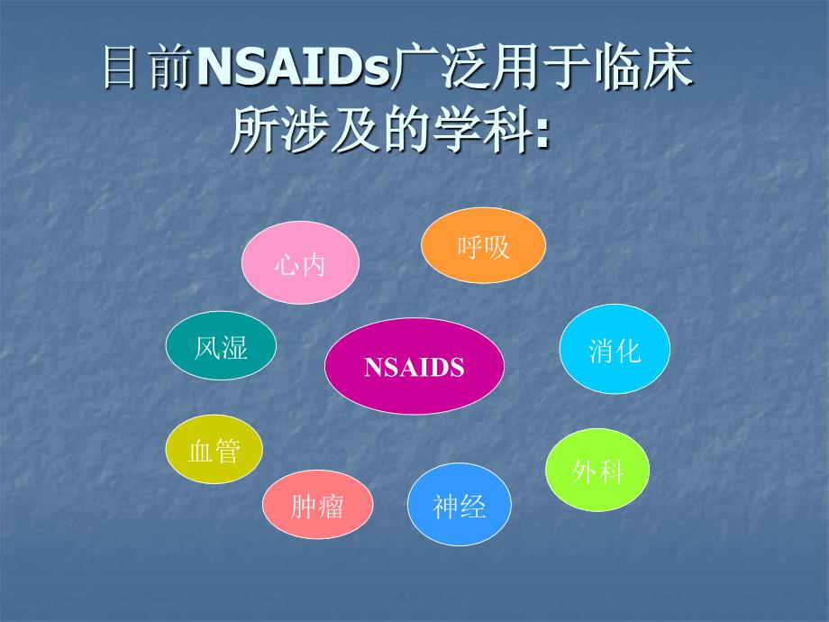 NSAID相关性胃肠粘膜损伤的防治PPT课件_第3页