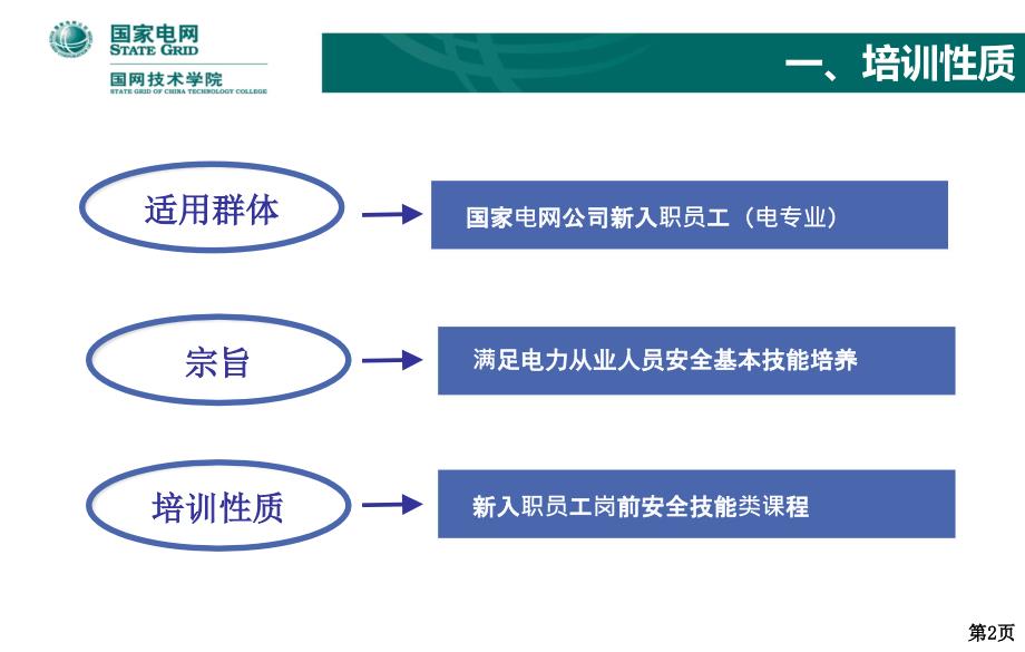 安全基本技能专业介绍_第3页