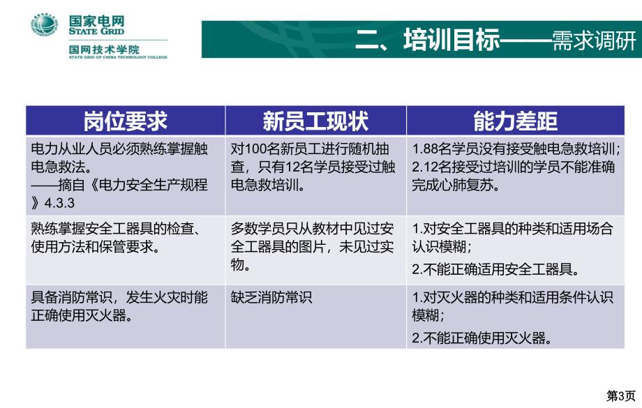 安全基本技能专业介绍_第4页