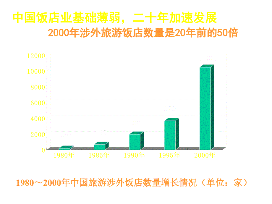 中国饭店行业的发展及其协调管理的战略性思考_第4页