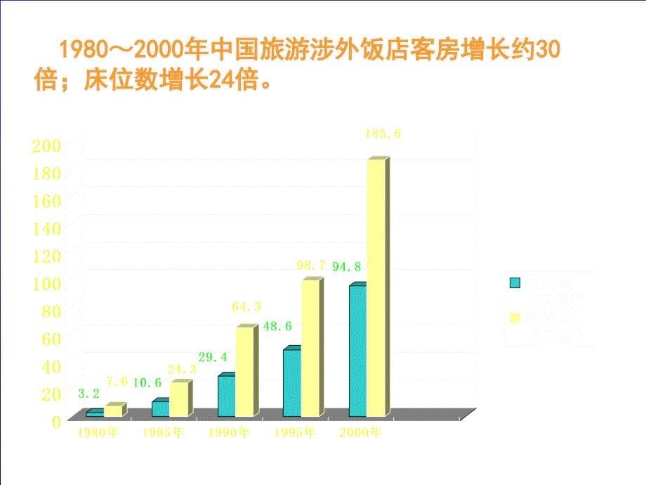 中国饭店行业的发展及其协调管理的战略性思考_第5页