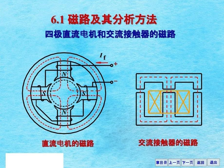 磁路与铁心线圈电路ppt课件_第5页