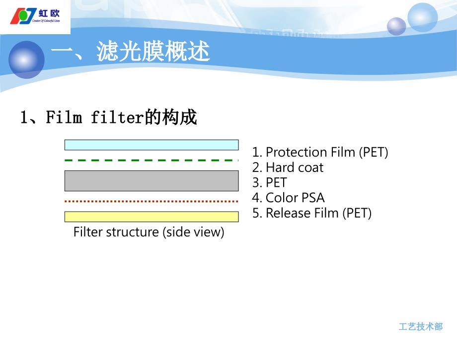 贴膜Bonding工艺介绍(PPT36张)课件_第4页