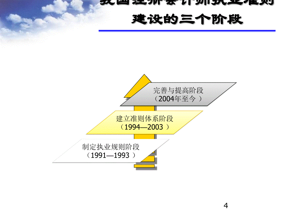 注册会计师执业准则与法律责任.ppt_第3页