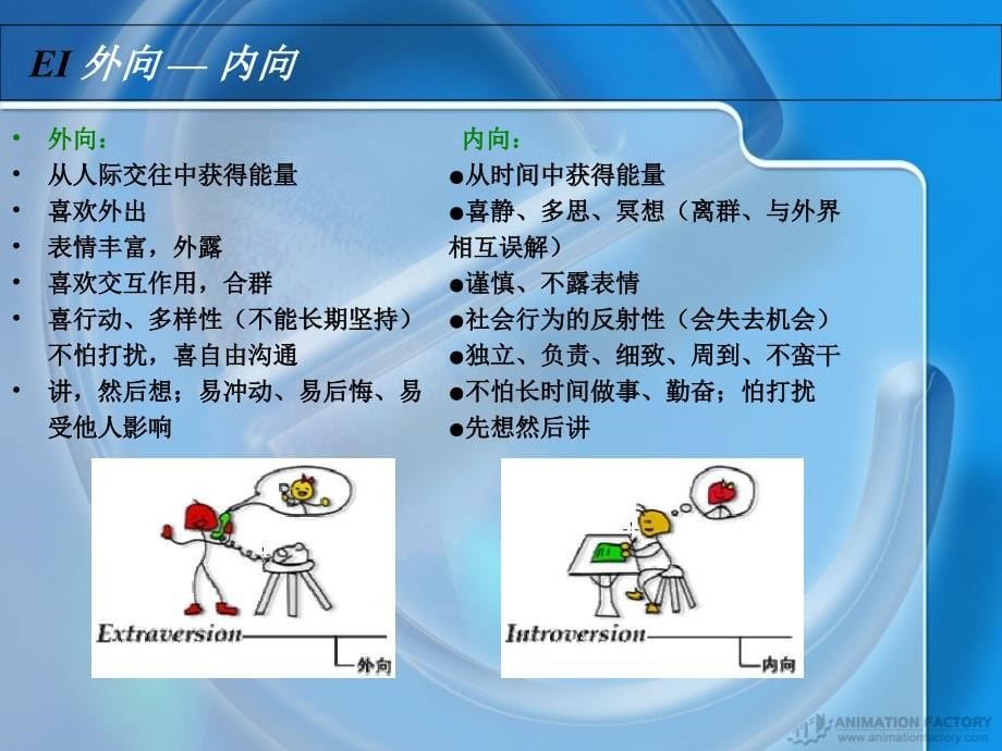 《MBTI职业测评》经典培训讲义.ppt_第5页