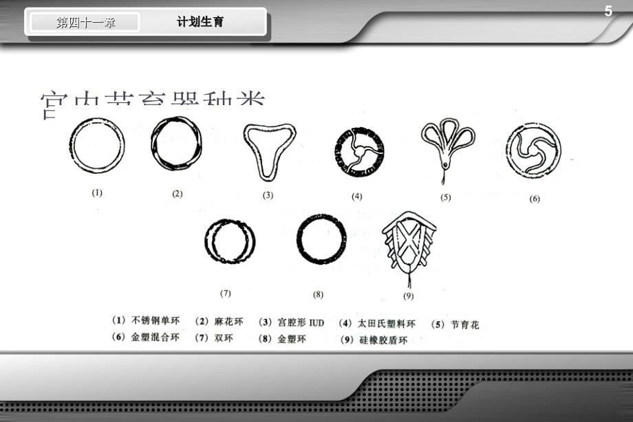 妇产科学配套计划生育ppt课件_第5页