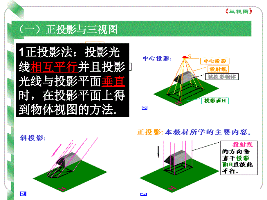 第六章第二节常见的技术图样正投影与三视图_第2页