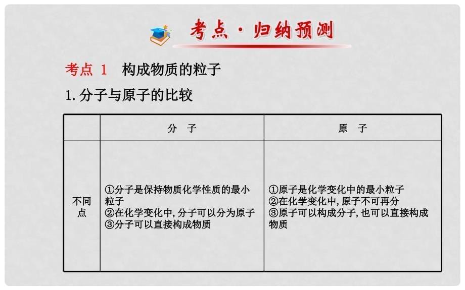 九年级化学上册 第三单元 物质构成的奥秘阶段专题复习课件 （新版）新人教版_第5页