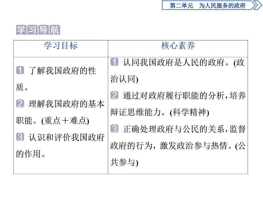 人教版政治必修二浙江专用课件：第二单元 第三课　1 第一框　政府：国家行政机关_第3页