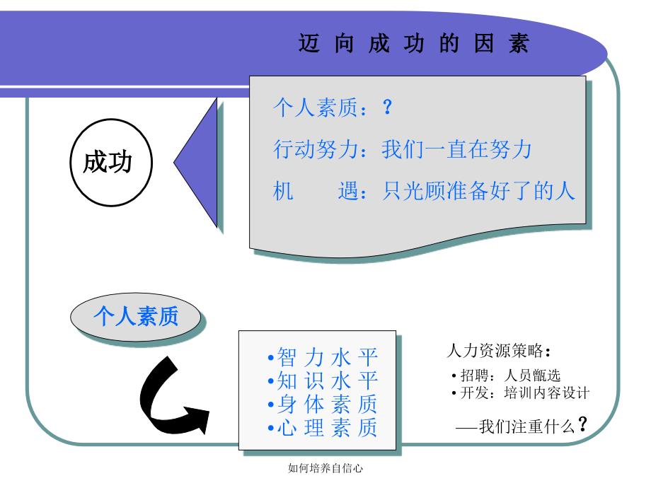 如何培养自信心课件_第4页