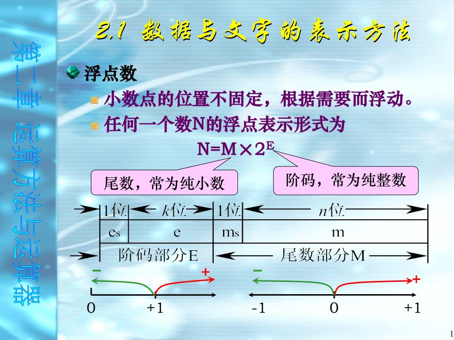 计算机系统白中英第4版第二章浮点数_第1页