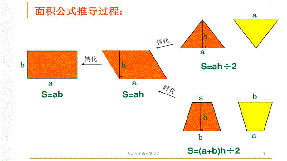 多边形的面积复习课课件_第3页