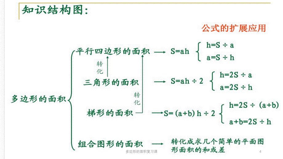 多边形的面积复习课课件_第4页