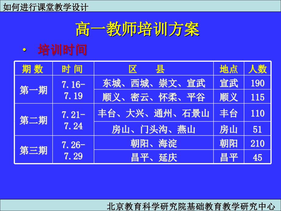 北京教育科学研究院基础教育基地教学研究中心高一化学教师人教版必修1课件_第2页