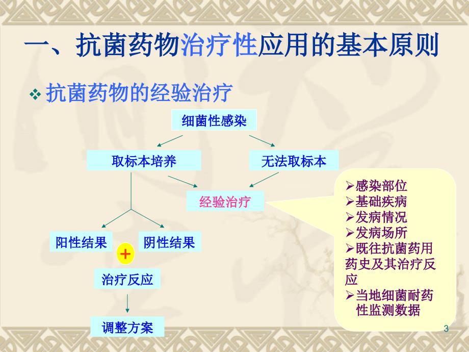 抗菌药物指导原则最新版ppt课件_第3页