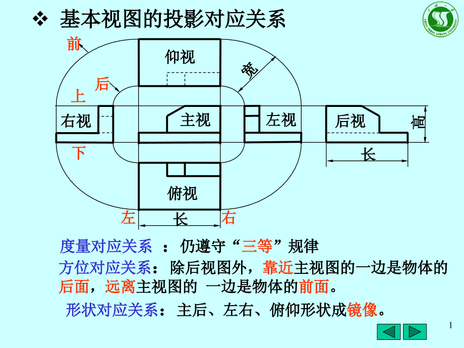 机械制图复习知识点课件.ppt_第1页