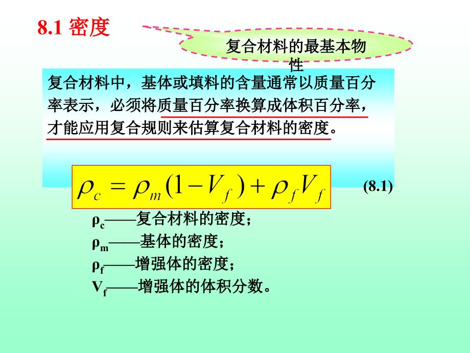 复合材料原理第7章_第2页