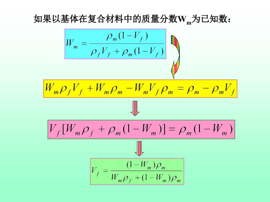 复合材料原理第7章_第3页