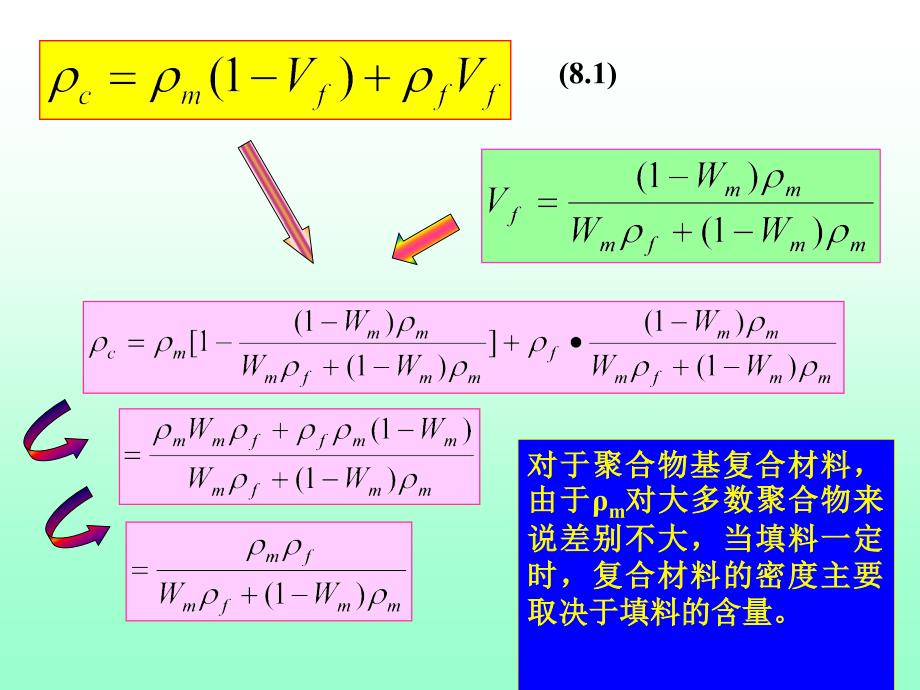 复合材料原理第7章_第4页