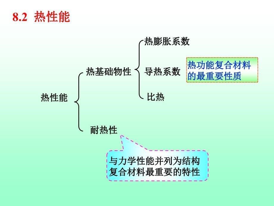 复合材料原理第7章_第5页