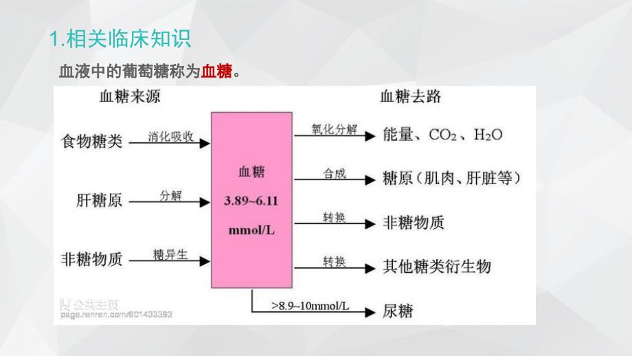 血清葡萄糖的测定_第3页