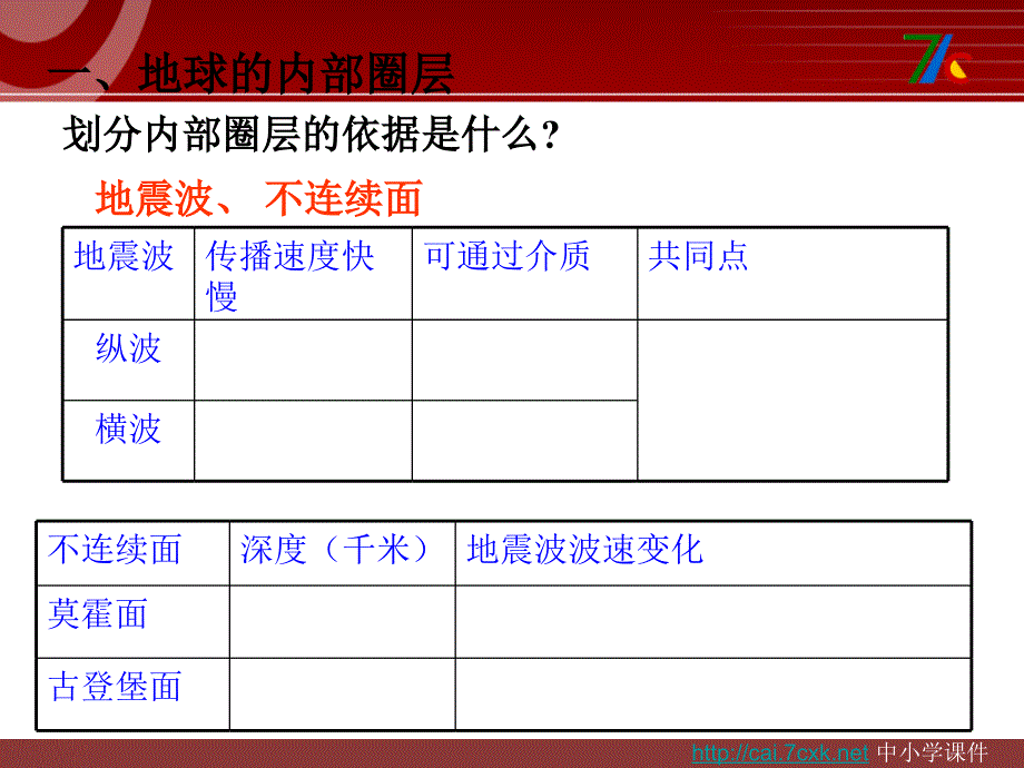 人教版高中地理必修一1.4地球的圈层结构ppt课件[www.7cxk.net]_第3页