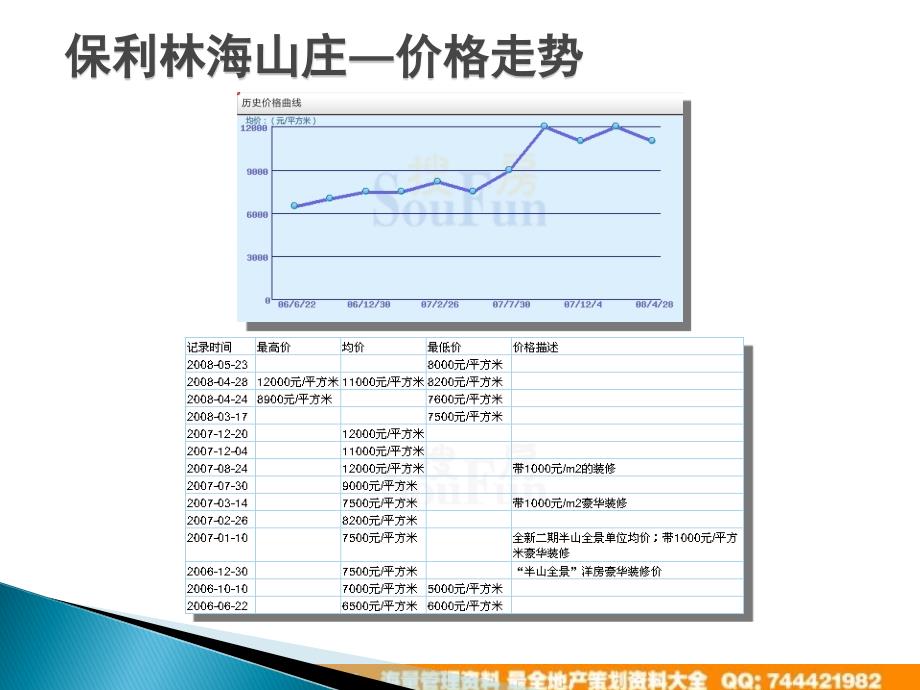 保利林海山庄营销的例深入分析59PPT_第2页