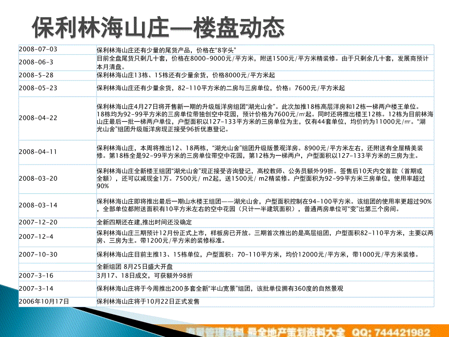 保利林海山庄营销的例深入分析59PPT_第3页