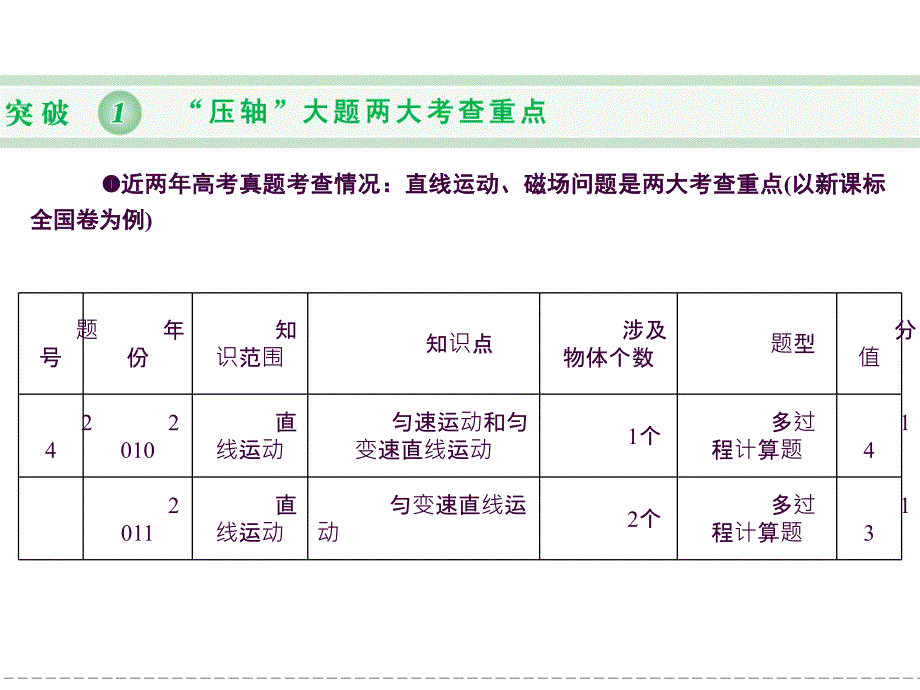 压轴大题专项突破ppt课件_第2页