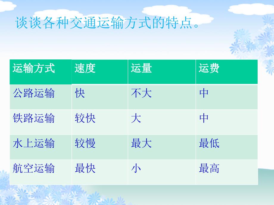 品德与社会四年级下册《交通与我们的生活》PPT课件.ppt_第4页