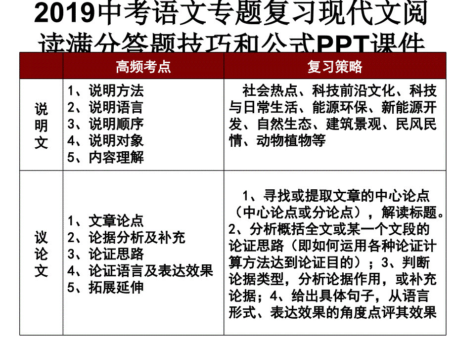 2019中考语文专题复习现代文阅读满分答题技巧和公式PPT通用课件_第1页