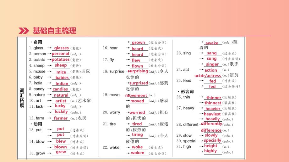 云南省2019年中考英语一轮复习 第一篇 教材梳理篇 第05课时 Units 9-12（七下）课件 人教新目标版.ppt_第2页