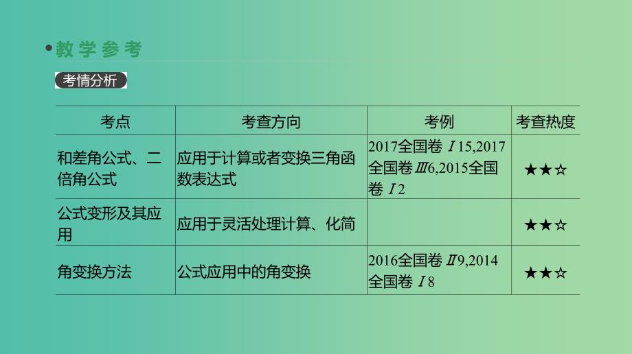 2019届高考数学一轮复习第3单元三角函数解三角形第20讲两角和与差的正弦余弦和正切课件理.ppt_第3页