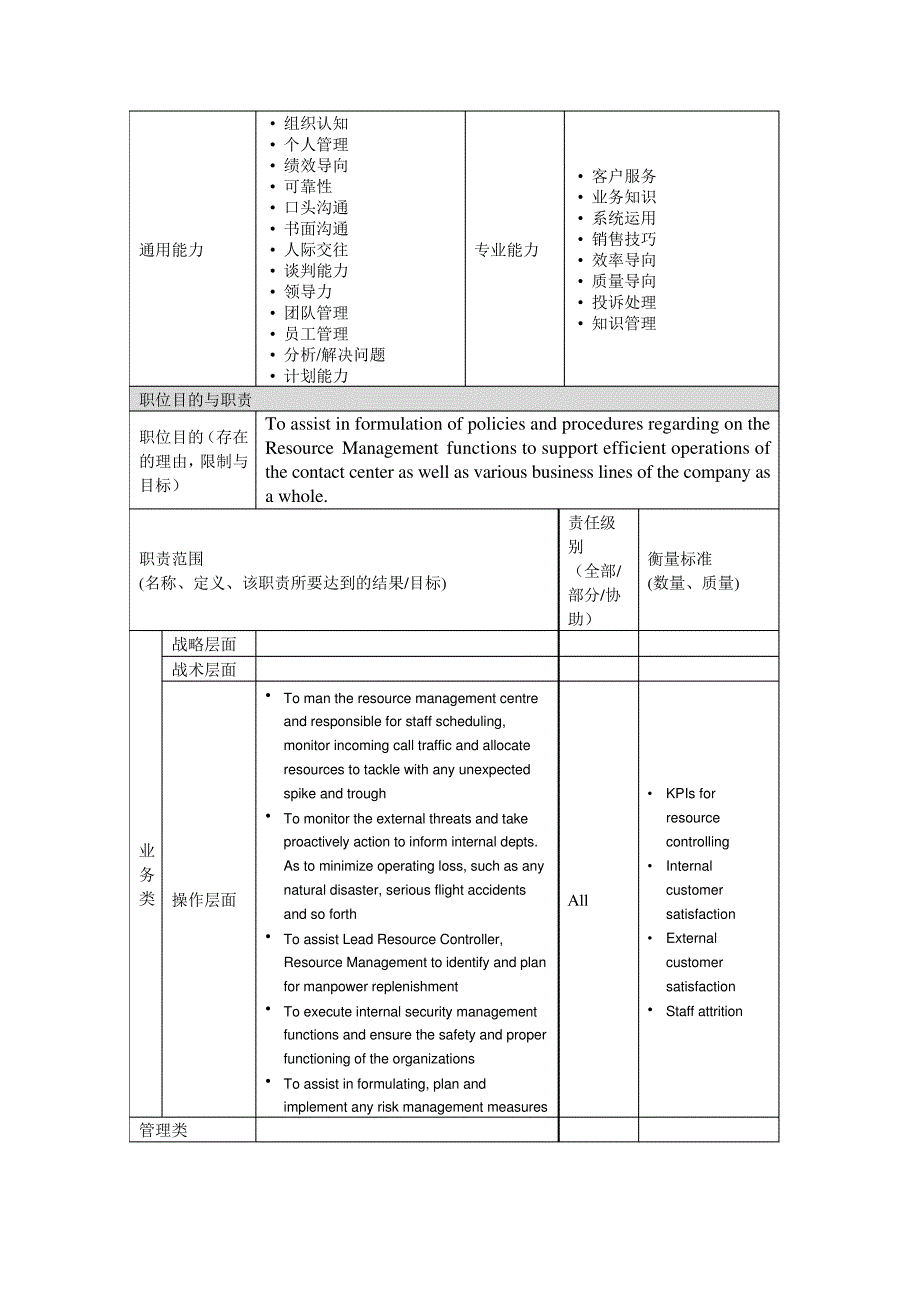 ResourceController岗位说明书_第2页