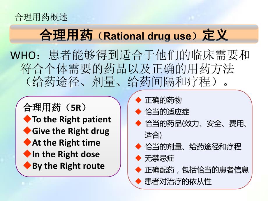 处方点评与合理用药ppt课件_第3页