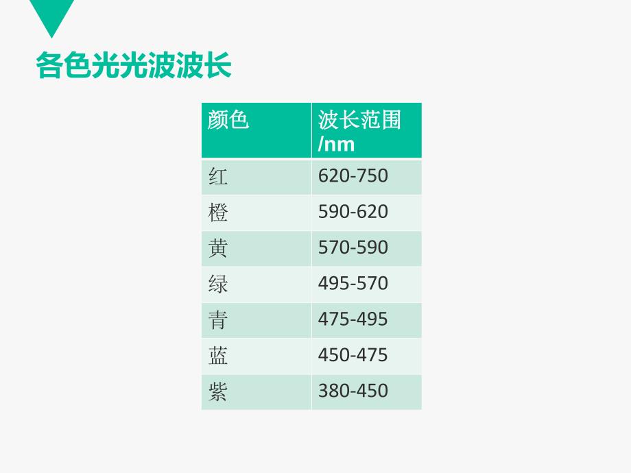 摄影基础8-色彩学1_第4页