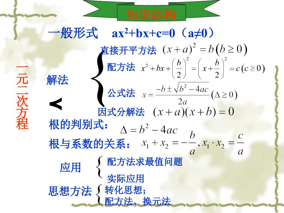 《元二次方程》PPT课件_第3页