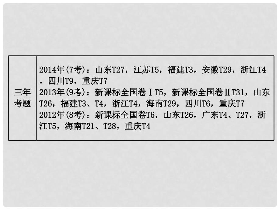 高考生物一轮复习 3.4.1&amp;3.4.2种群的特征和数量变化课件_第3页