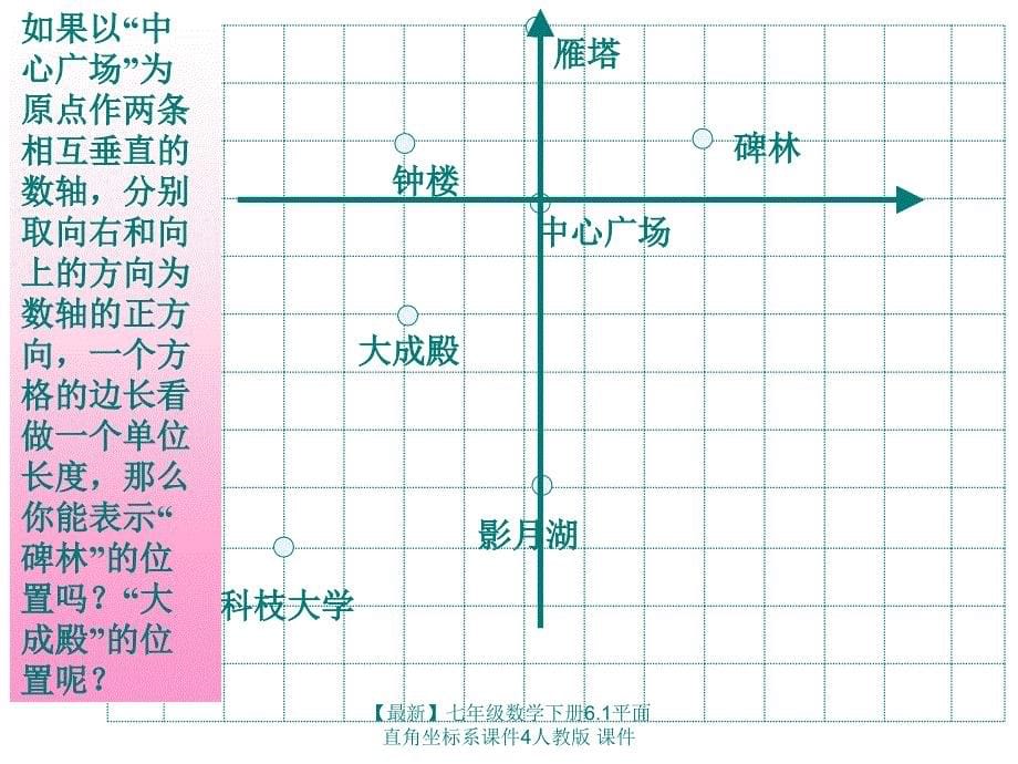 最新七年级数学下册6.1平面直角坐标系课件4人教版课件_第5页