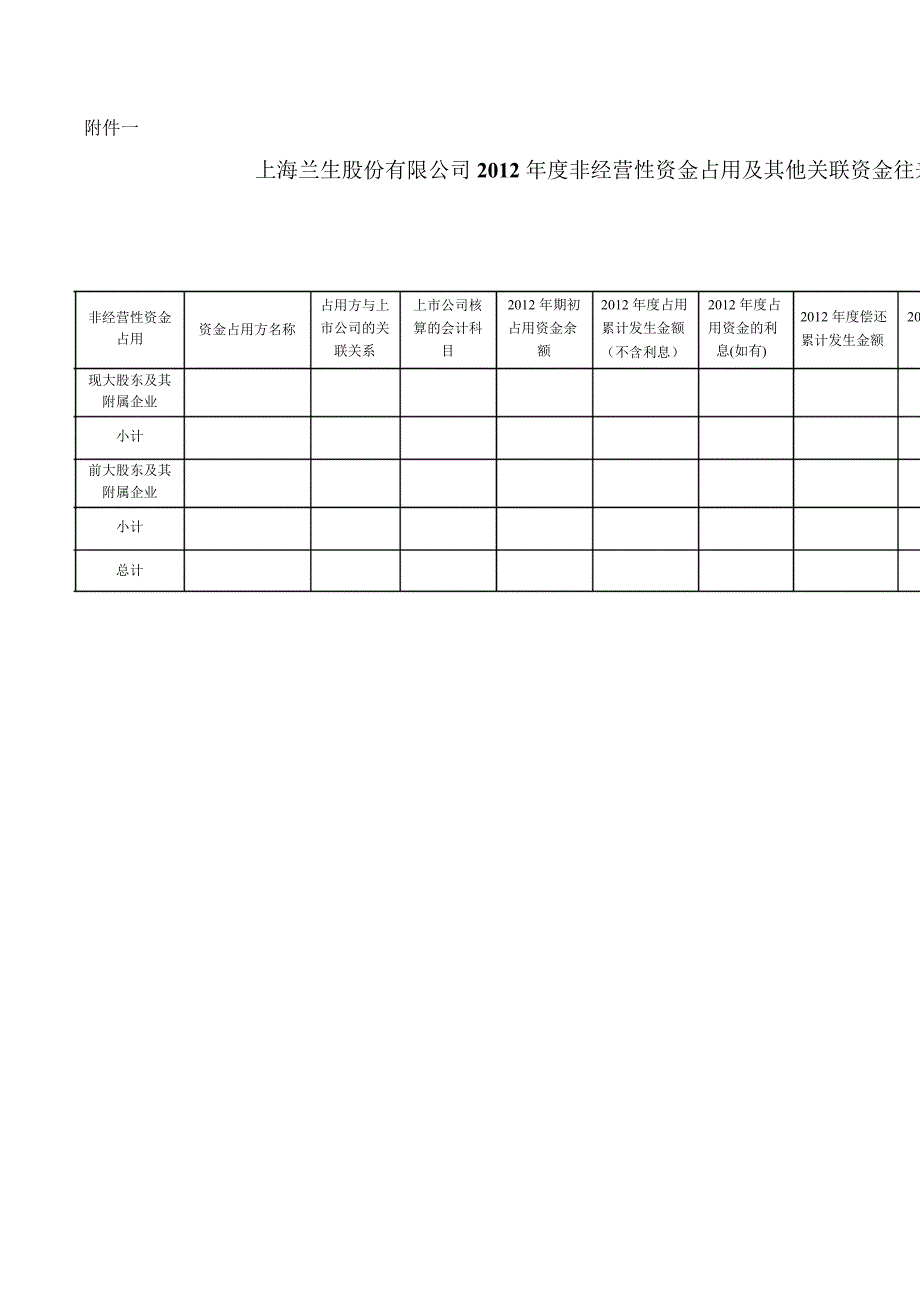 600826兰生股份与关联方资金往来的专项审计报告_第2页