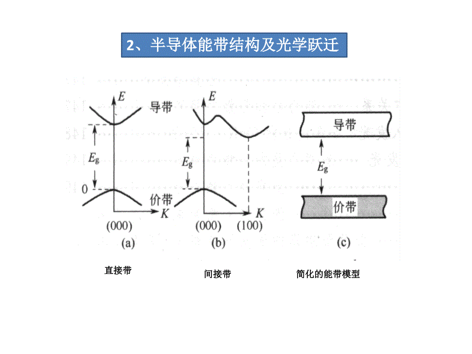 第五章-复合发光ppt课件_第3页