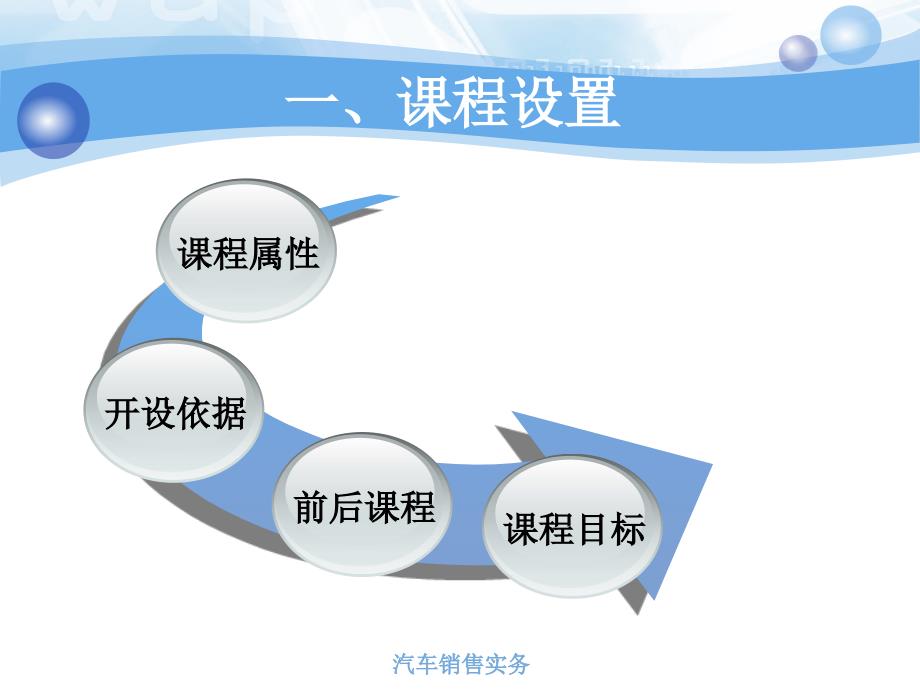 汽车销售第一次课_第2页