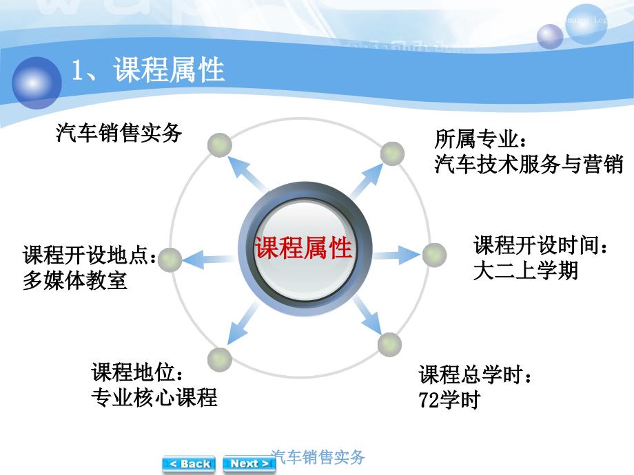 汽车销售第一次课_第3页