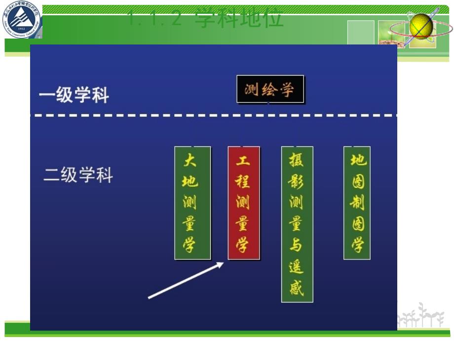 工程测量员培训讲义PPT课件02_第4页