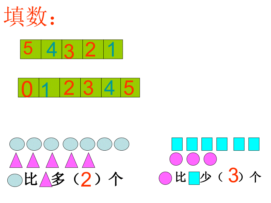 一年级数学上册《5以内的加减法练习课》ppt.ppt_第4页