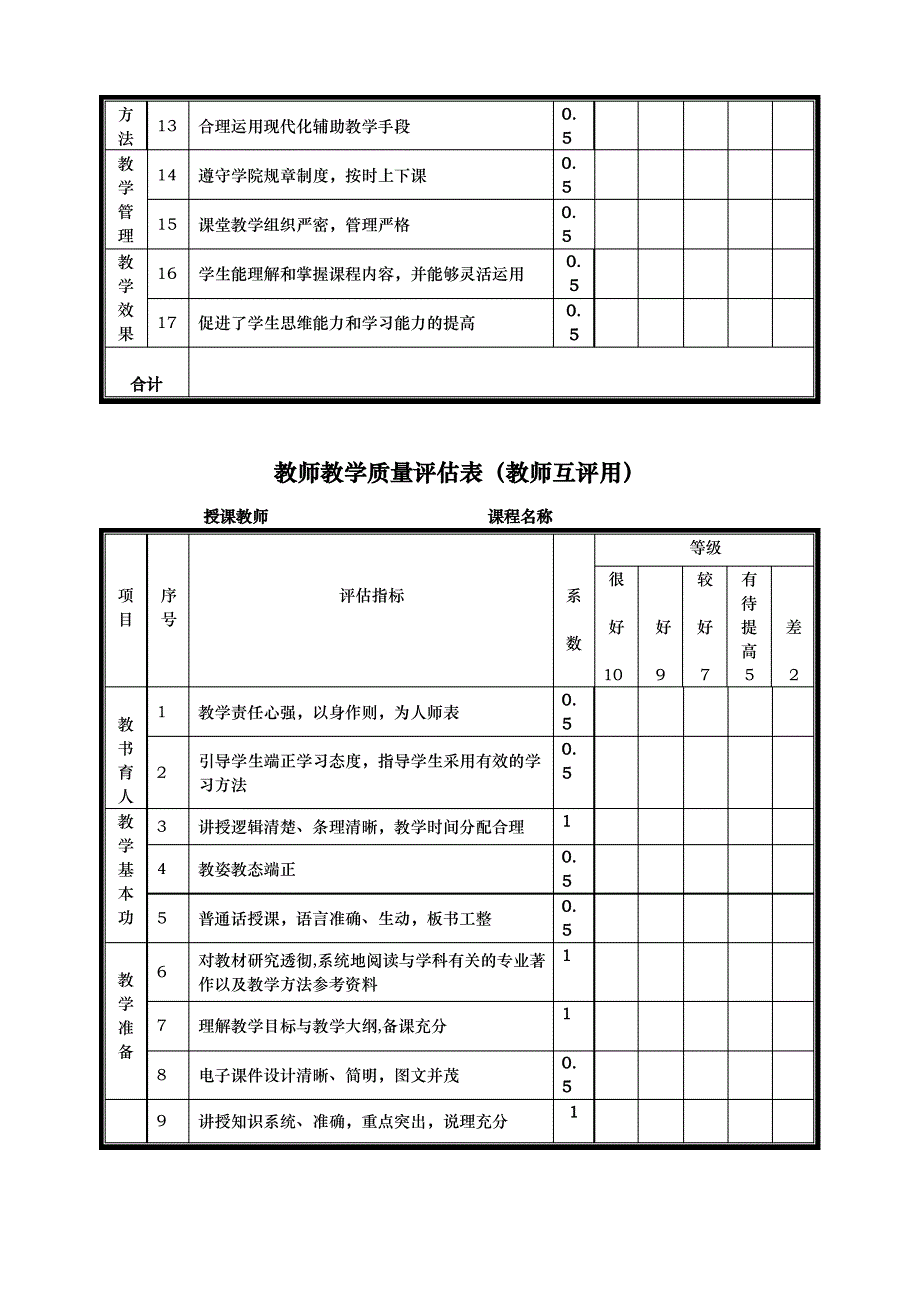 教学质量评估表_第3页